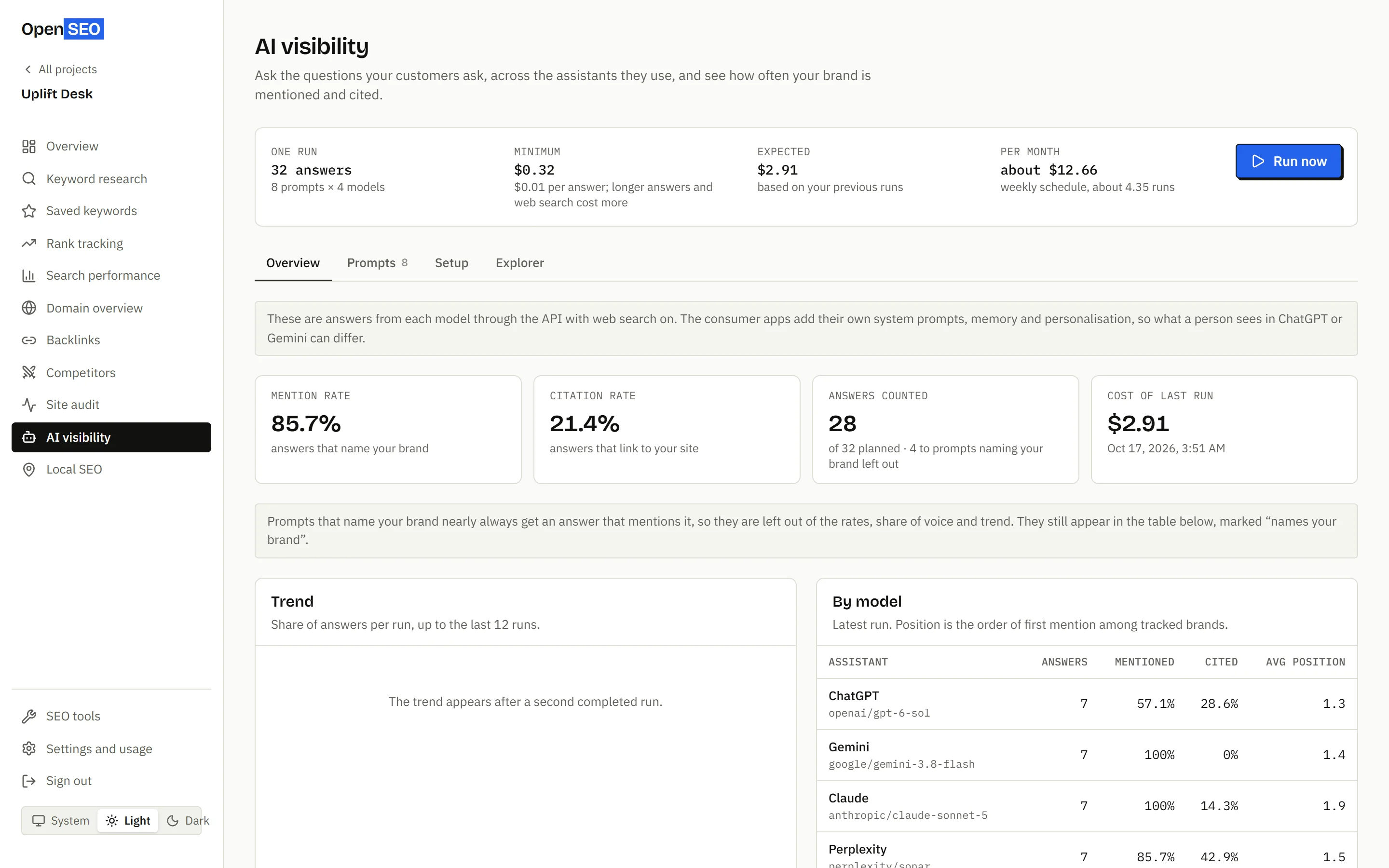 AI visibility for Uplift Desk: mention rate, citation rate, answers counted and the cost of the last run