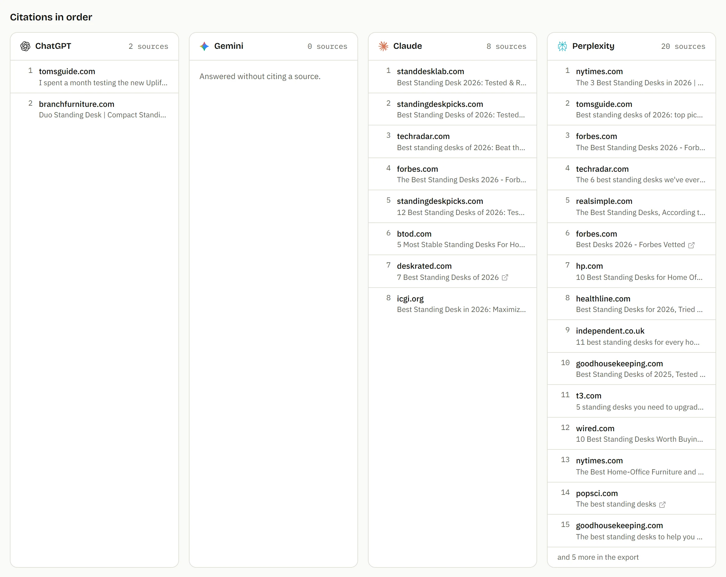 One column per assistant listing its sources in order