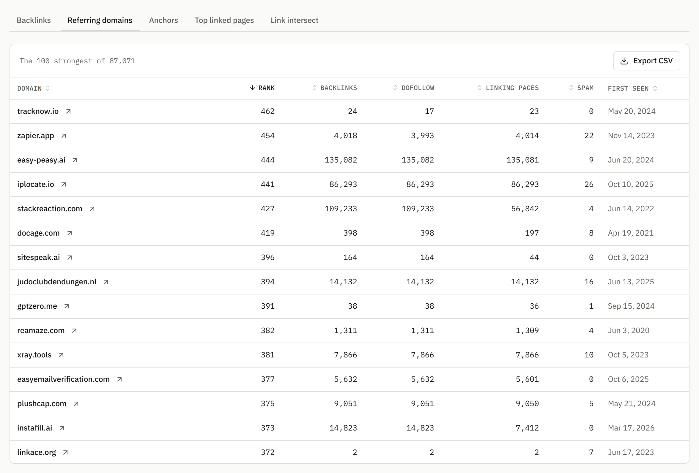 The referring domains of zapier.com with their Domain Rating, backlinks and first-seen date