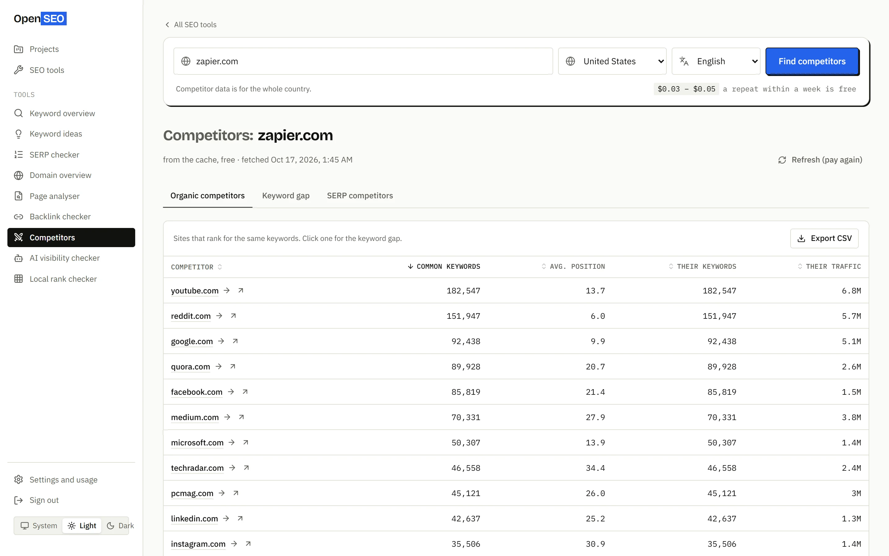Organic competitors of zapier.com with common keywords, average position, their keywords and traffic