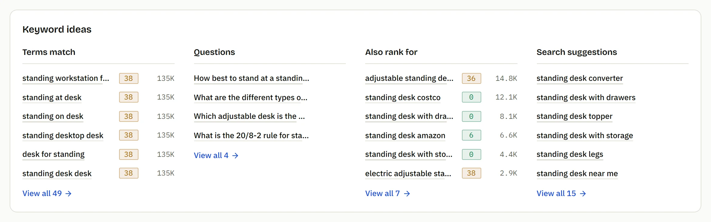 Four columns: terms match, questions, also rank for and search suggestions