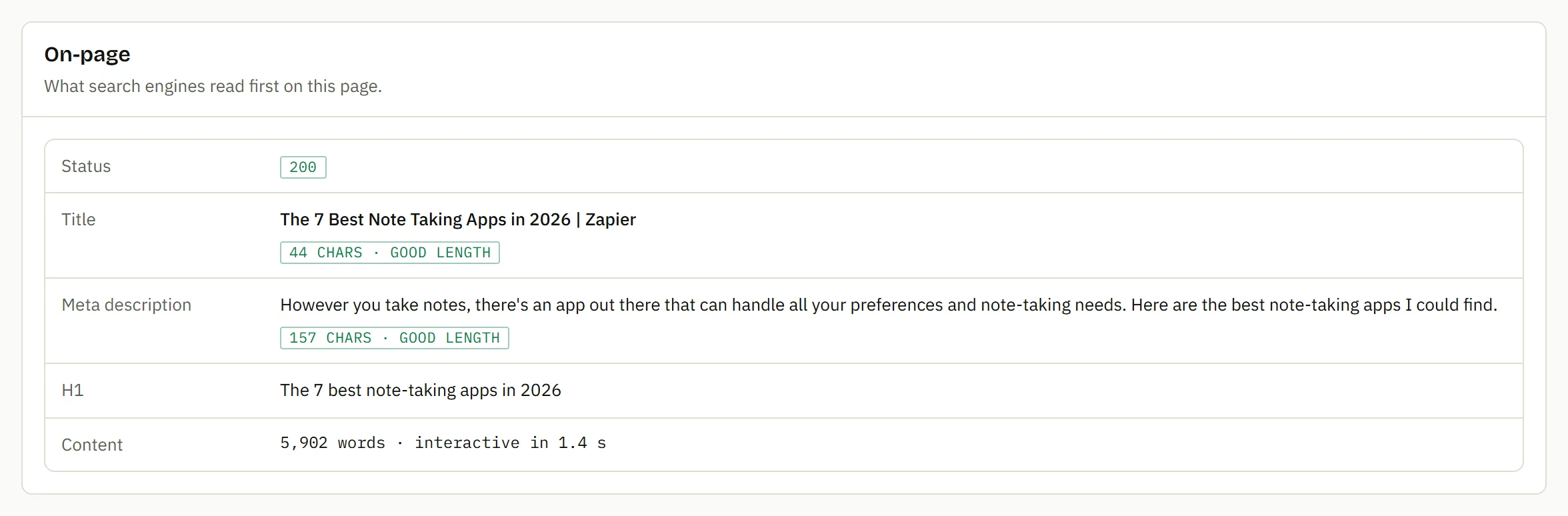 Status, title, meta description, H1 and content checks
