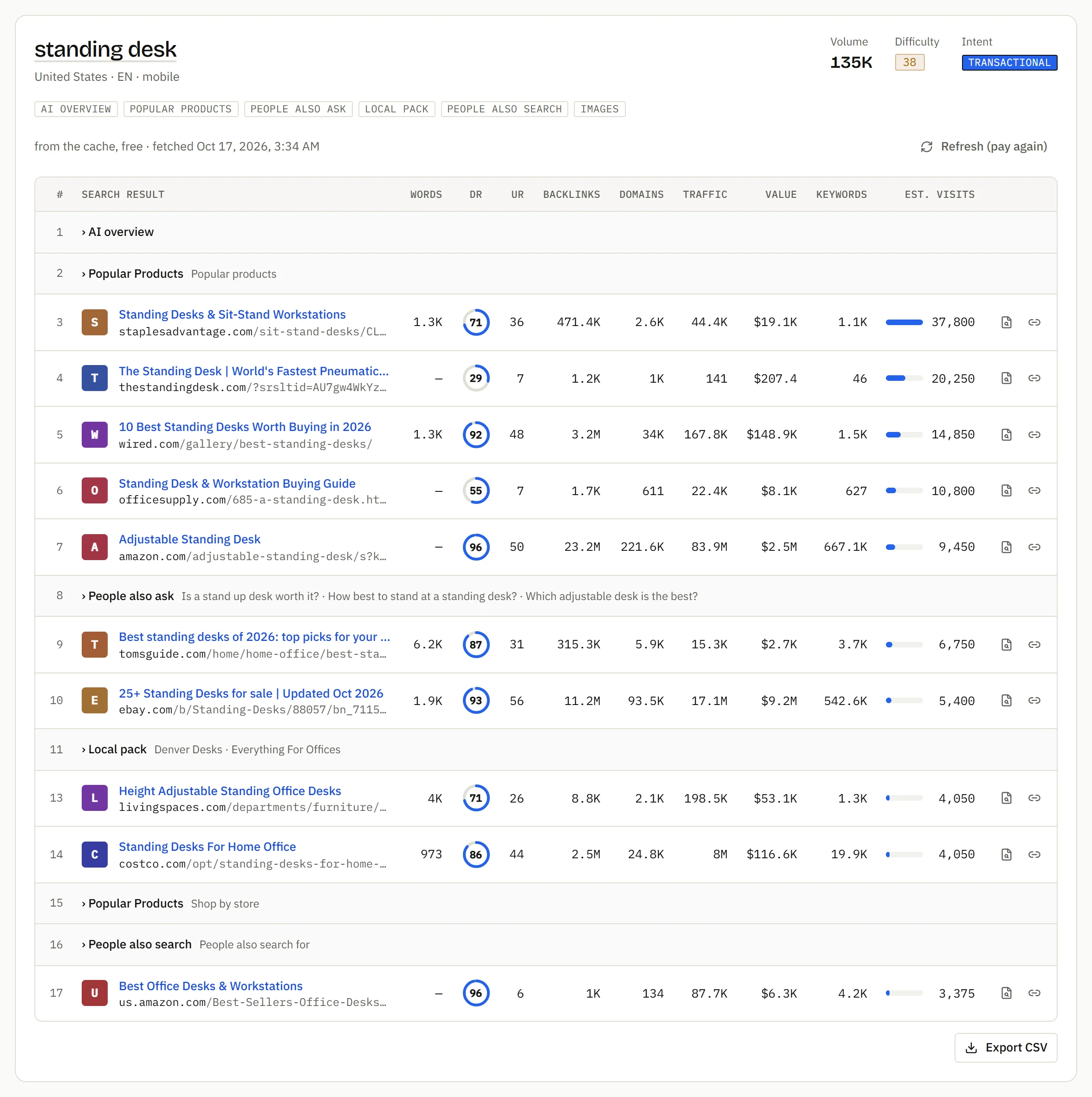 The mobile results for standing desk