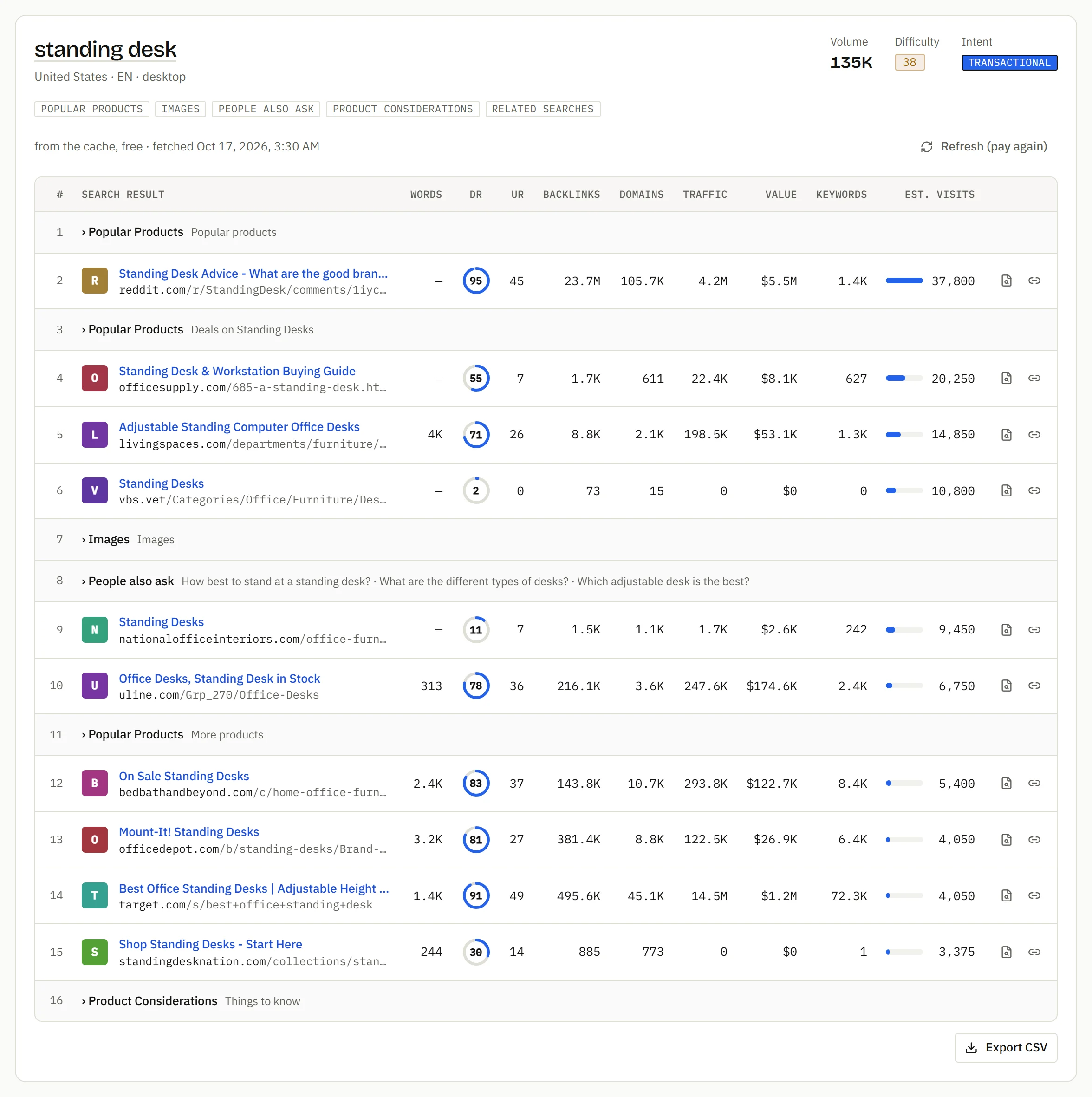 The SERP checker for standing desk: volume, difficulty and intent, the features on the page and each result with its metrics