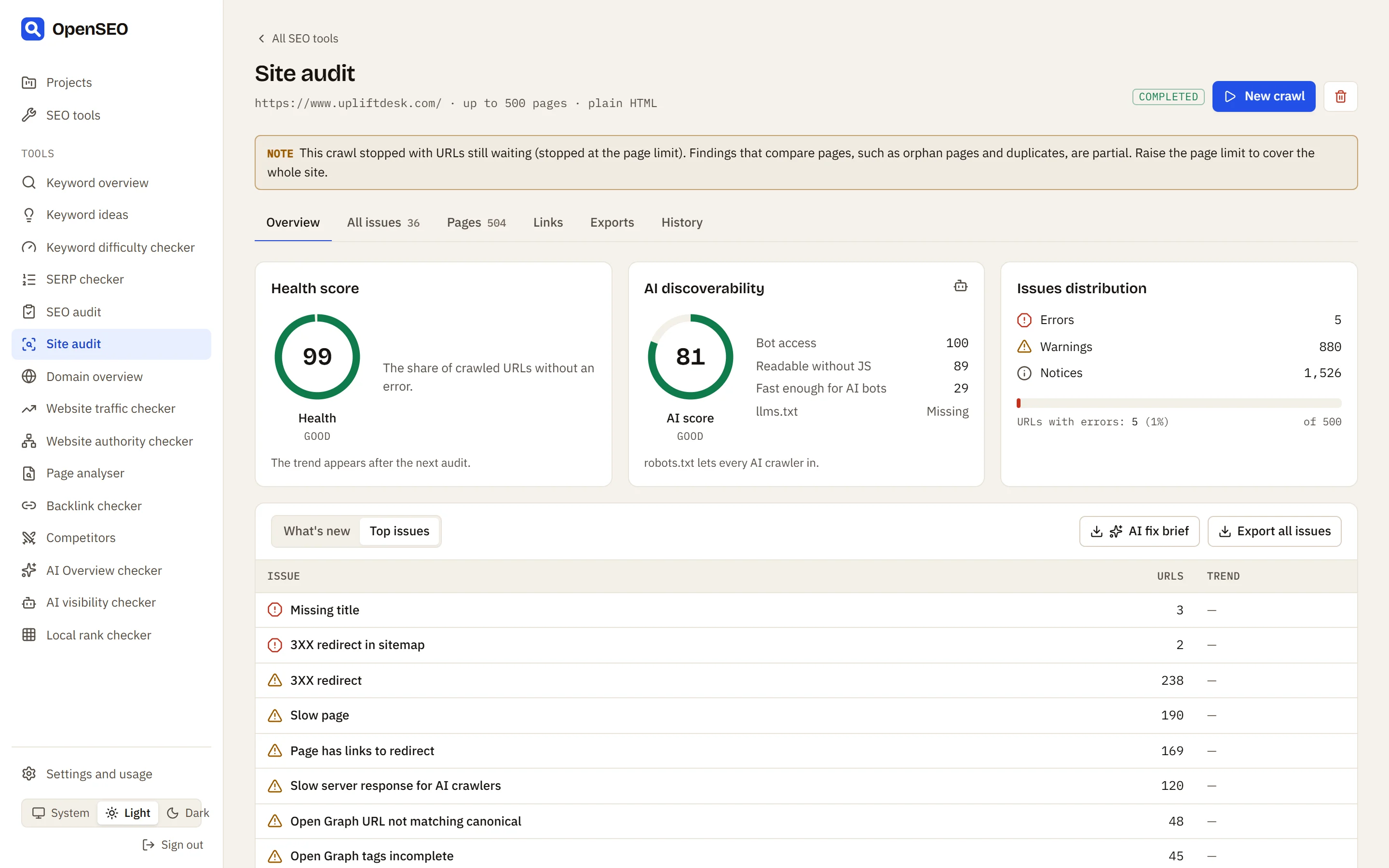 Site audit report for upliftdesk.com: health score, AI discoverability score, issue counts and the top issues found