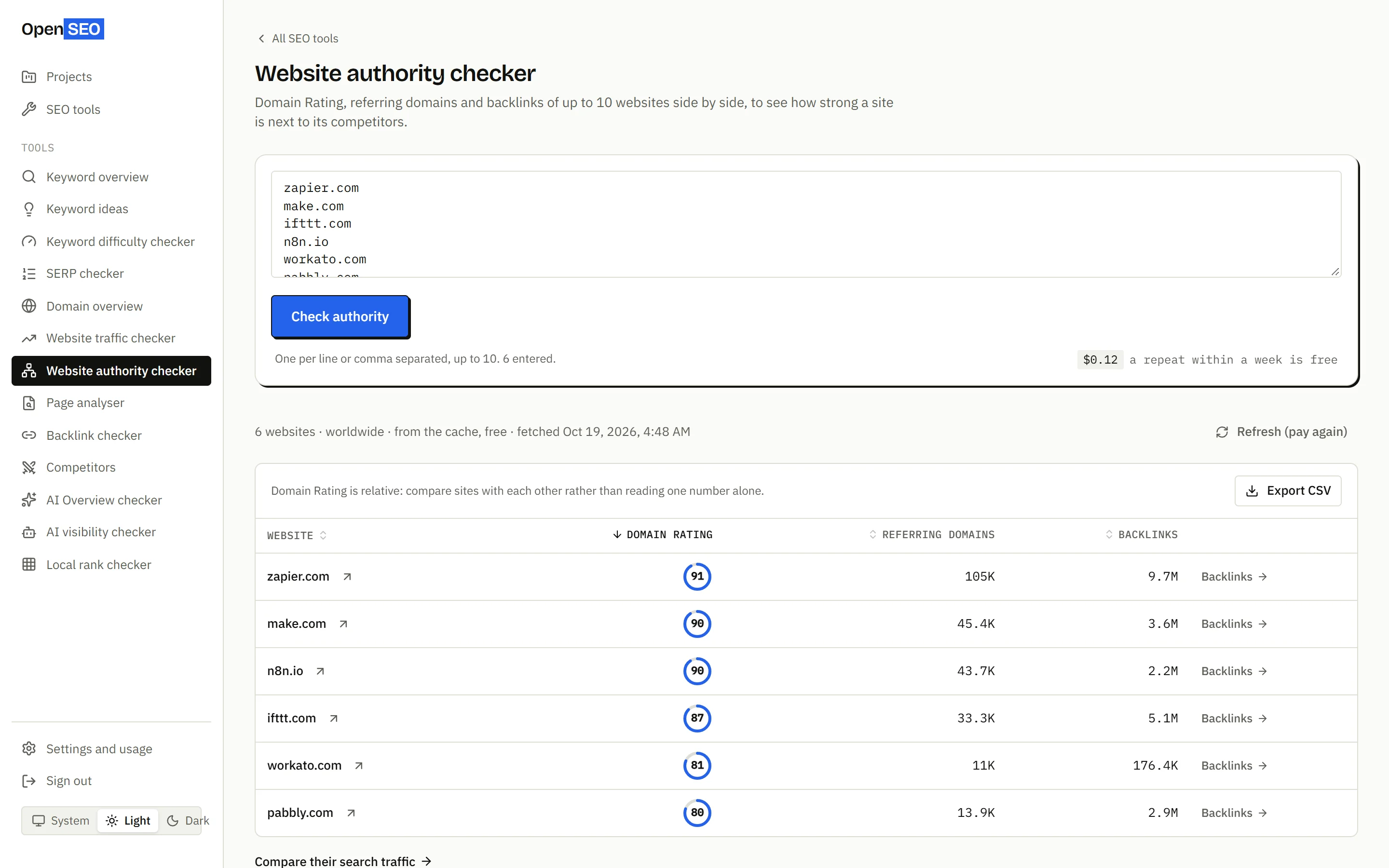 The website authority checker comparing six automation sites by Domain Rating, referring domains and backlinks